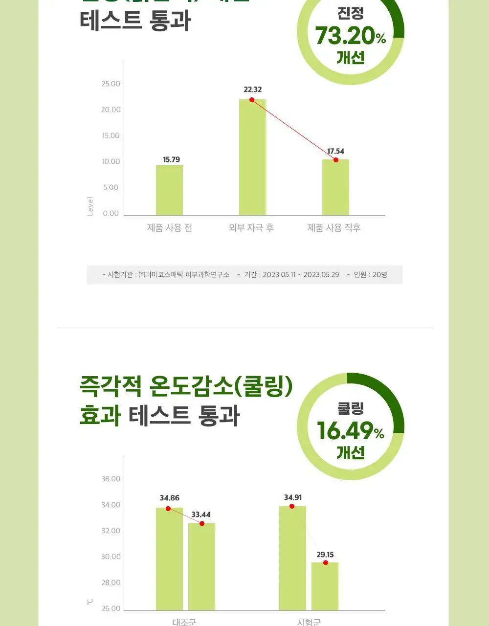 [대나무 비건시트/진정쿨링] 프리메이 그린 하트리프 앰플 마스크 10매 상세페이지 6
